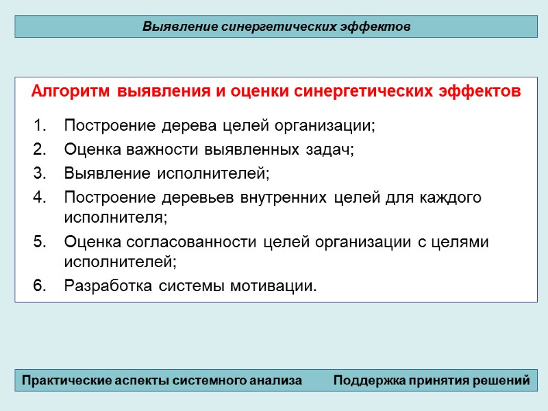 Алгоритм выявления и оценки синергетических эффектов        